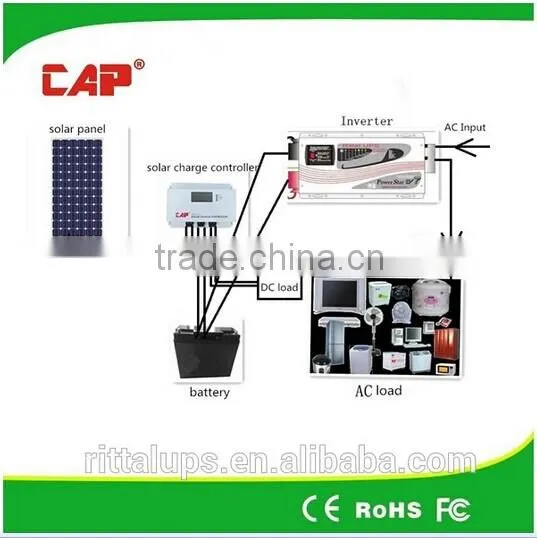 1000w 2000w 3000w 6000w solar system with roof rack