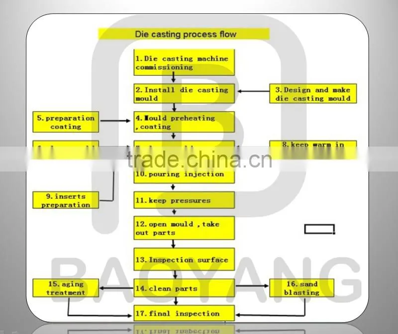 OEM manufacture high pressure cast magnesium die casting