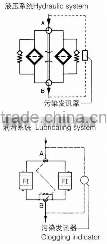 Easy and Simple to Handle RFLD Hydraulic Duplex Line Automobile Oil Filter