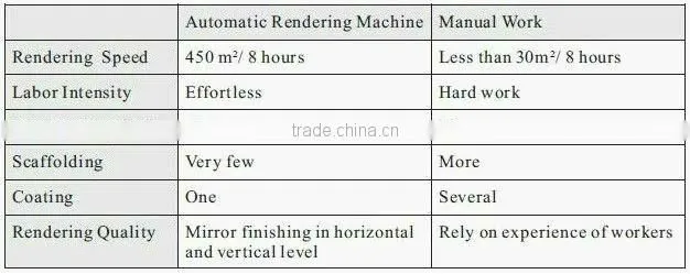 2013 new design ZB800-2A Wall Plastering Machine