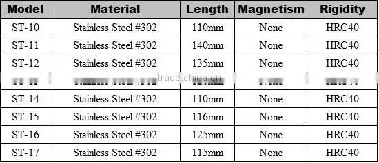All Series Swiss Quality Stainless Steel Tweezers