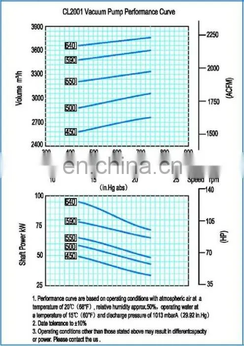 CL2001 heavy liquid ring vacuum pump SS water ring vacuum pumps