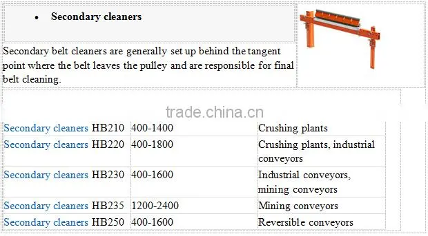 Cylindrical taper roller bearing,conveyor belt roller bearing