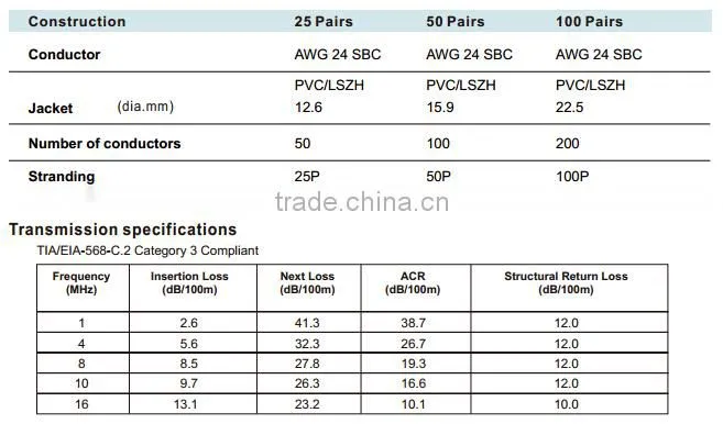 30 pair telephone cable