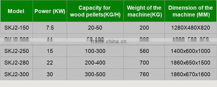 100-300 kg/h Small Wood Pellet Manufacturing Equipment Flat Die Pellet Mill ,Hot Sale Flat Die Pellet Machine