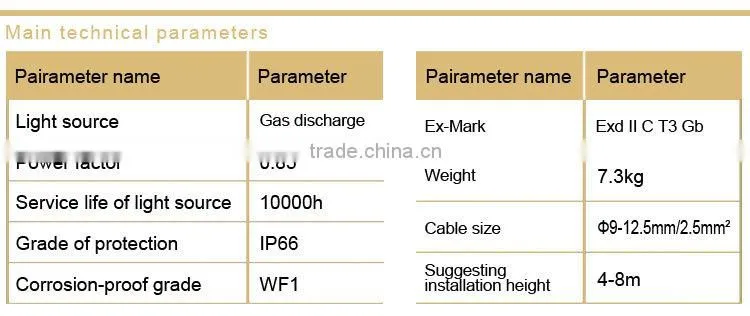 BFC8130 Infield explosion-proof light