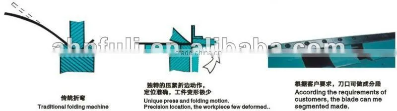 CNC sheet metal folding machine box folder sheet CNC folding machine