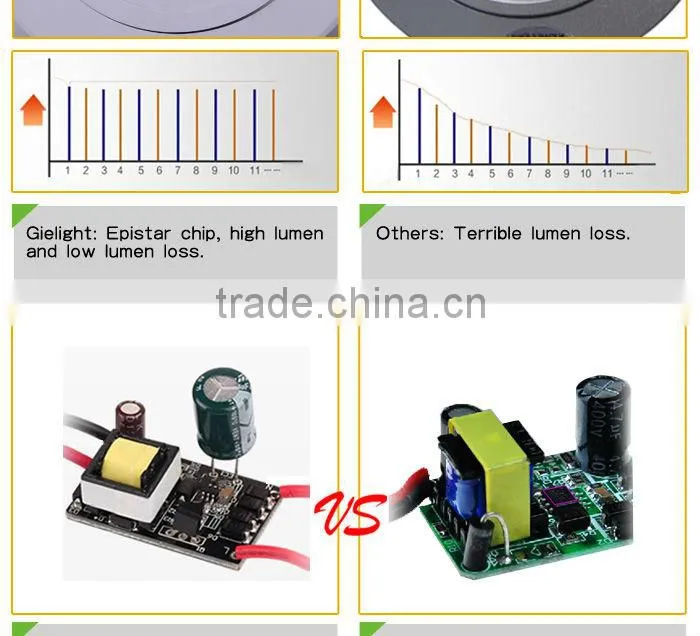 9W 700lm surface mounted led false ceiling lights