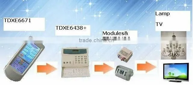 TAIYITO TDXE6671 Multi-function LCD touch screen remote controller