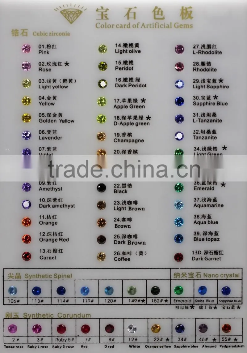 Top Quality 0.9-3mm Round Cubic Zirconia,Fancy Cutting Semi Precious Gem Stones, CZ Stonefor Jewelry Design