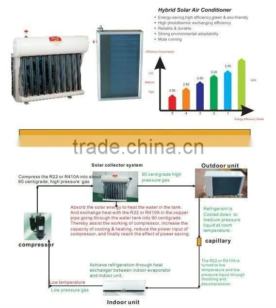 2013 hot newest solar air conditioner,wall unit hybrid solar air conditioner, air conditioner for homes