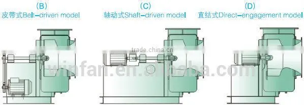 AMCA Industrial centrifugal fan made in China
