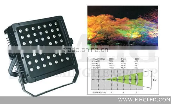 high power led projector light for disco and club