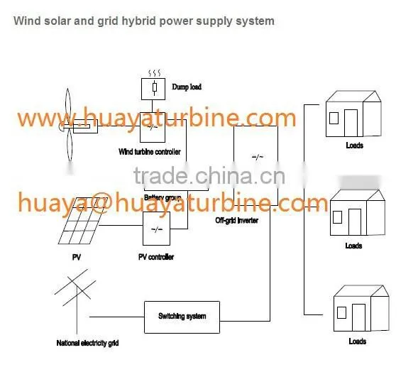 HENRYD! IEC/CE approved horizontal 2000w wind turbine generator 24V 48V Off grid system, easy installation, low rpm 350rpm
