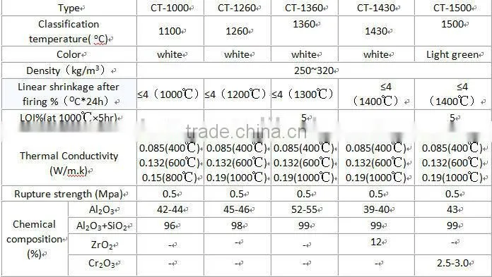 Ceramic Fiber Board Package