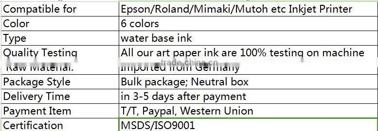 vivid color eco solvent ink for dx5/dx6/dx7 solvent based printer