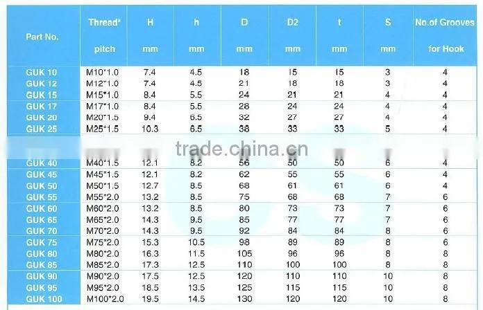 Taiwan manufacturer hot sale adapter sleeve bearing accessory