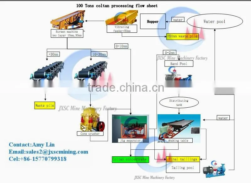 JT4-2 jig mining machine for gold washing plant
