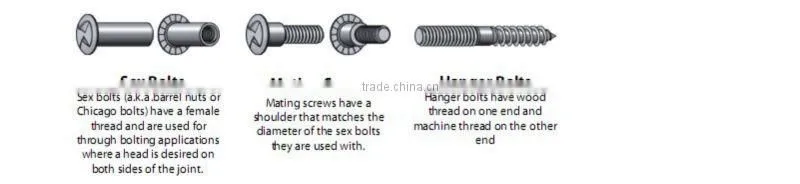 Hot sale Square type nuts for fastener