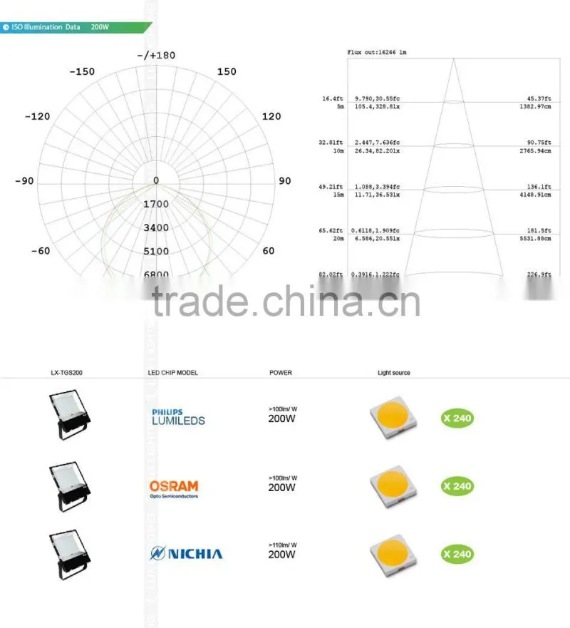 Meanwell Driver, Promotional Price, CE ROHS Approved, Free Lighting Design, 5 Years Warranty 200W LED Flood Lights