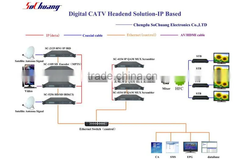 8 Tunner to IP Converter/8*dvb-s2- 8*ip gateway