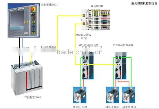 Aviation Metal Laser Cutting Equipment with Good Laser Beam Path