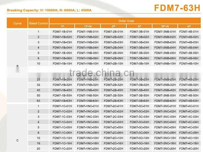 Mini Circuit Breaker FDM7-63H 1P