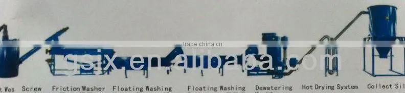 PET flakes Recycling Production Line