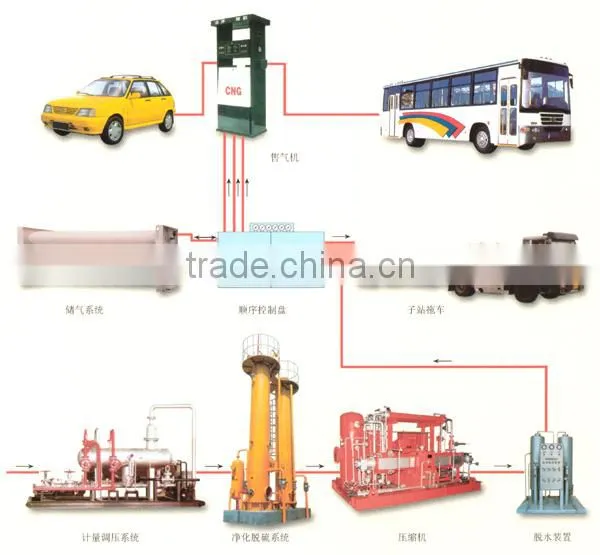 hot sale! Oilfiled Natural gas station CNC compressor