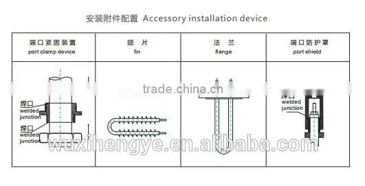 electric heating elements for all industy