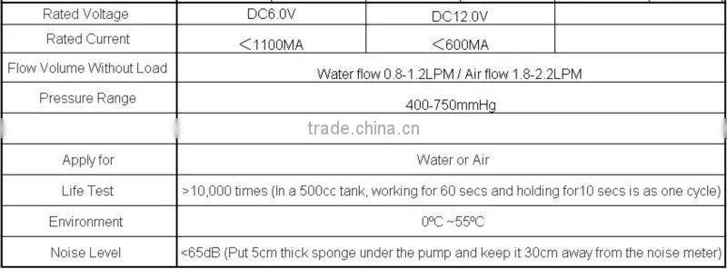 DC 12V Micro water pump for Coffee machine/coffee maker