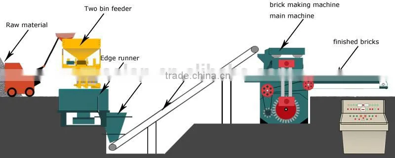 MZJ600-3 burning free coal ash brick making machine / brick making machine in dubai in Brick Making Machinery 8615226162629