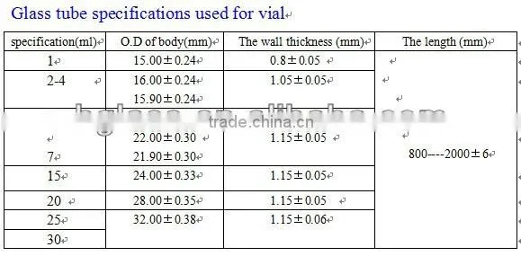 Pharmaceutical glass tube low borosilicate glass tube