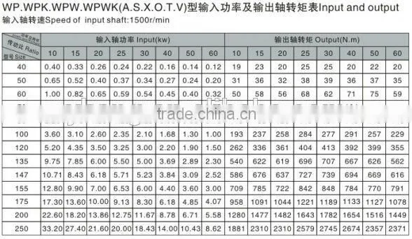 China Casting Iron Housing Motor Reducer is Low-Speed