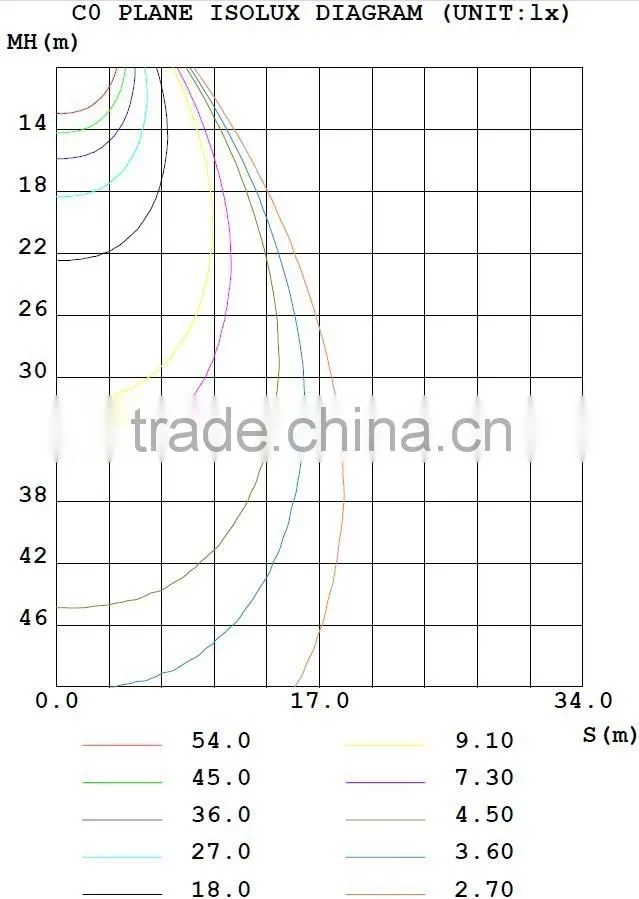 216 degree adjustable 300 watt led flood light manufacturer