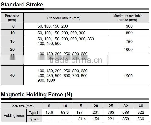SMC Type CY1L Series Rodless Pneumatic Cylinder-Ball Bushing Bearing