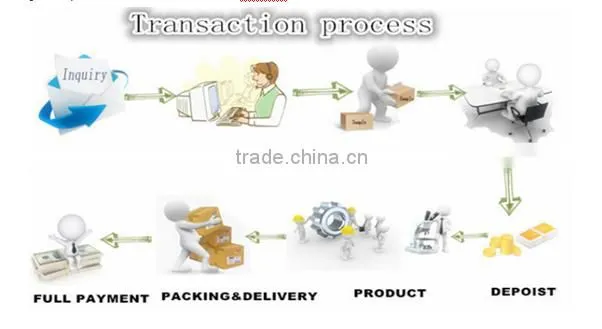 Cylindrical roller bearing/ roller bearing/ single row cylindrical roller bearing