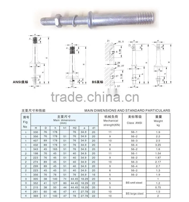 pin insulator with spindle/spindel for insulator/pin for insulator/pole bolt/insulator bolt