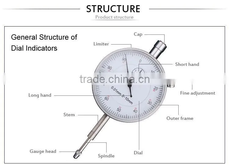 digital dial bore gauge set