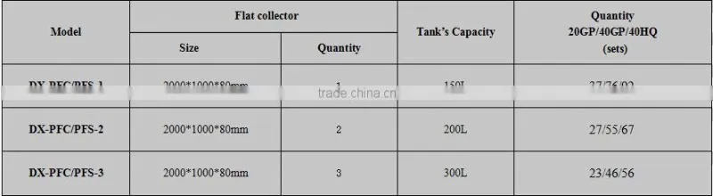 Best-selling solar panel bracket