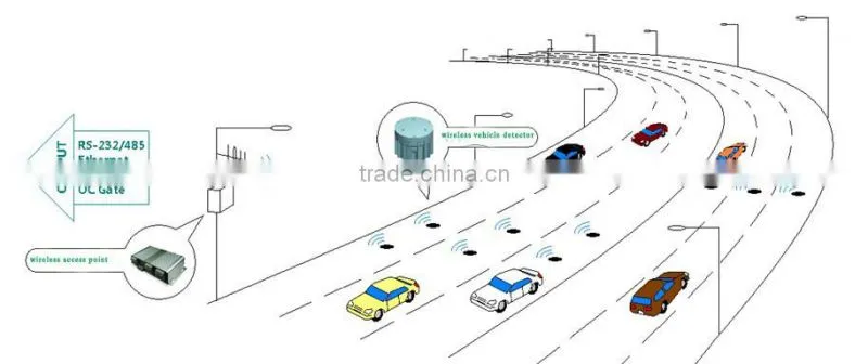 Wireless Traffic Guidance System with Traffic Vehicle Presence Detection Sensor