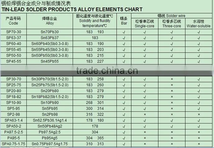 rosin cored soft tin lead wire Sn60Pb40 PCB welding wire