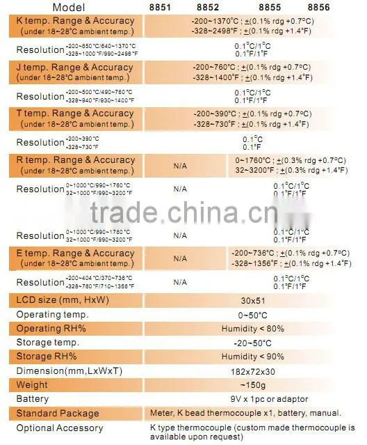 High Quality AZ8856 Precision Digital Thermometer Temperature Probe Handheld Thermometer