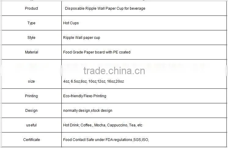2016 new design with 8oz/10oz/12oz ripple wall paper coffee cups for hot drink from China