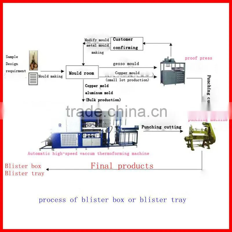 Professional manufacturer of plastic packing