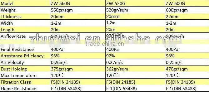 High efficiency low price non-woven Ceiling filter