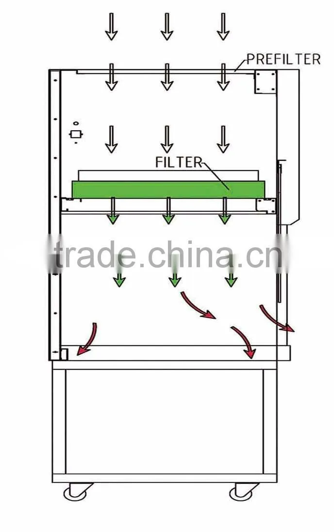 Micro Electronic Class 100 ISO 5 99.99% Vertical Laminar Flow Hood for Clean Room