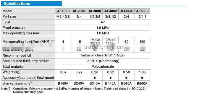 SMC Standard AL Series Air Lubricator AL1000 to AL5000