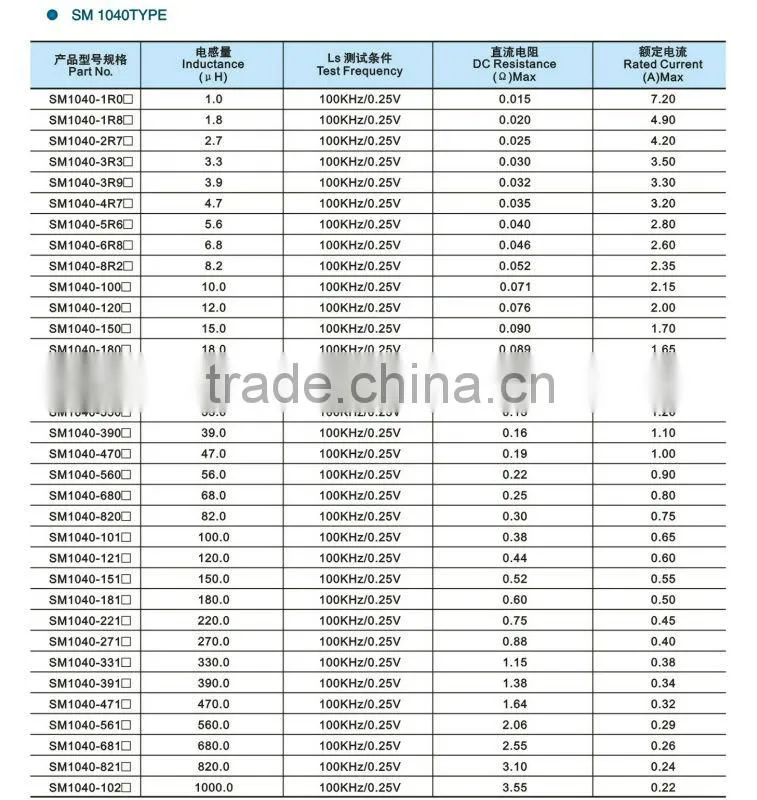 SMD unsheild Inductors smd inductor