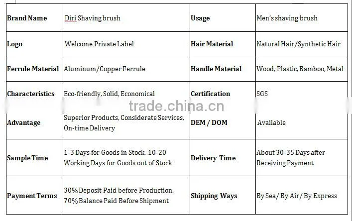 Hot professional shaving brush practical and cheap shaving brush shaving kit
